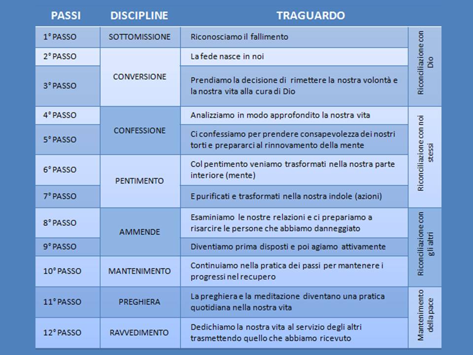 disciplinespiritualidodicipassi