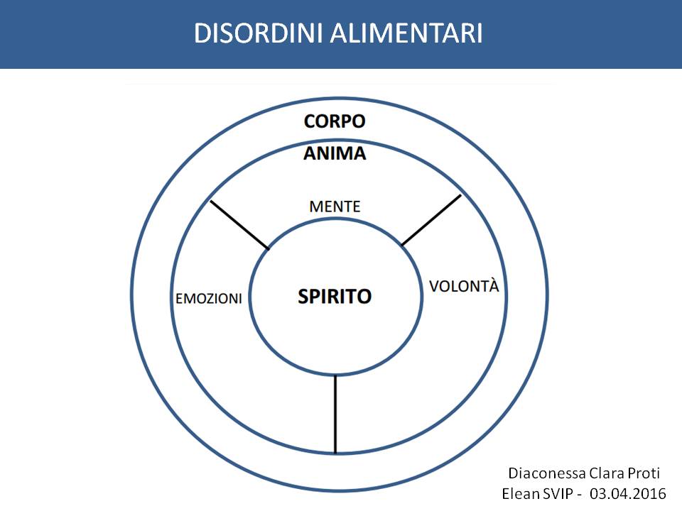 disordini alimentari proti 030416